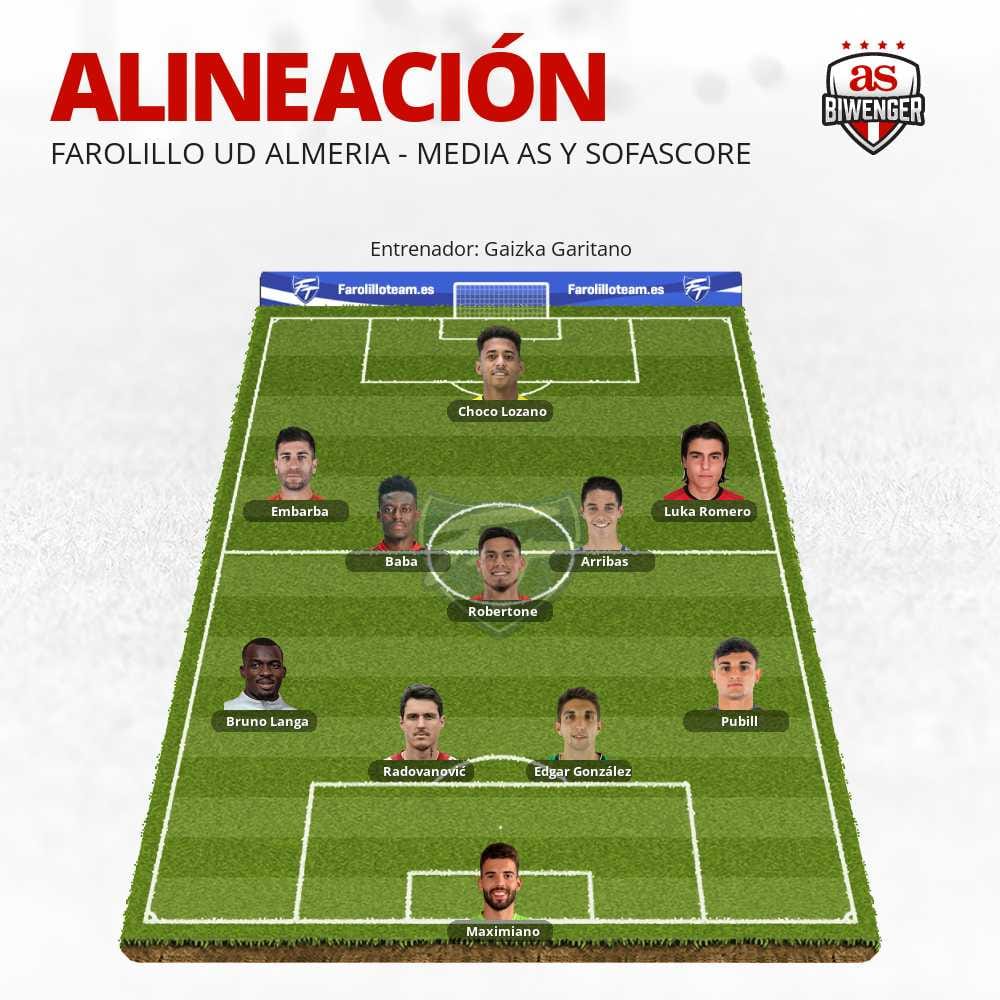 Alineaciones Almería - Atlético de Madrid: Alineación posible de
